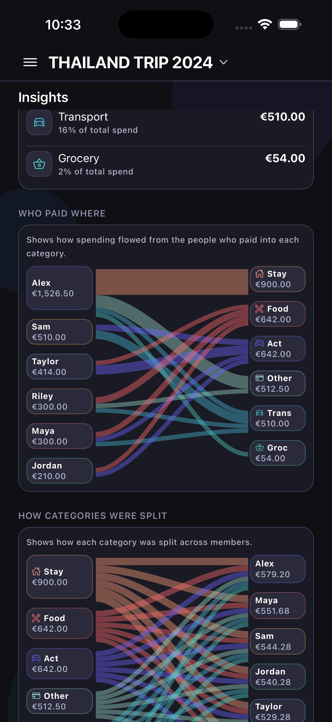 Pangu insights screen with money-flow charts