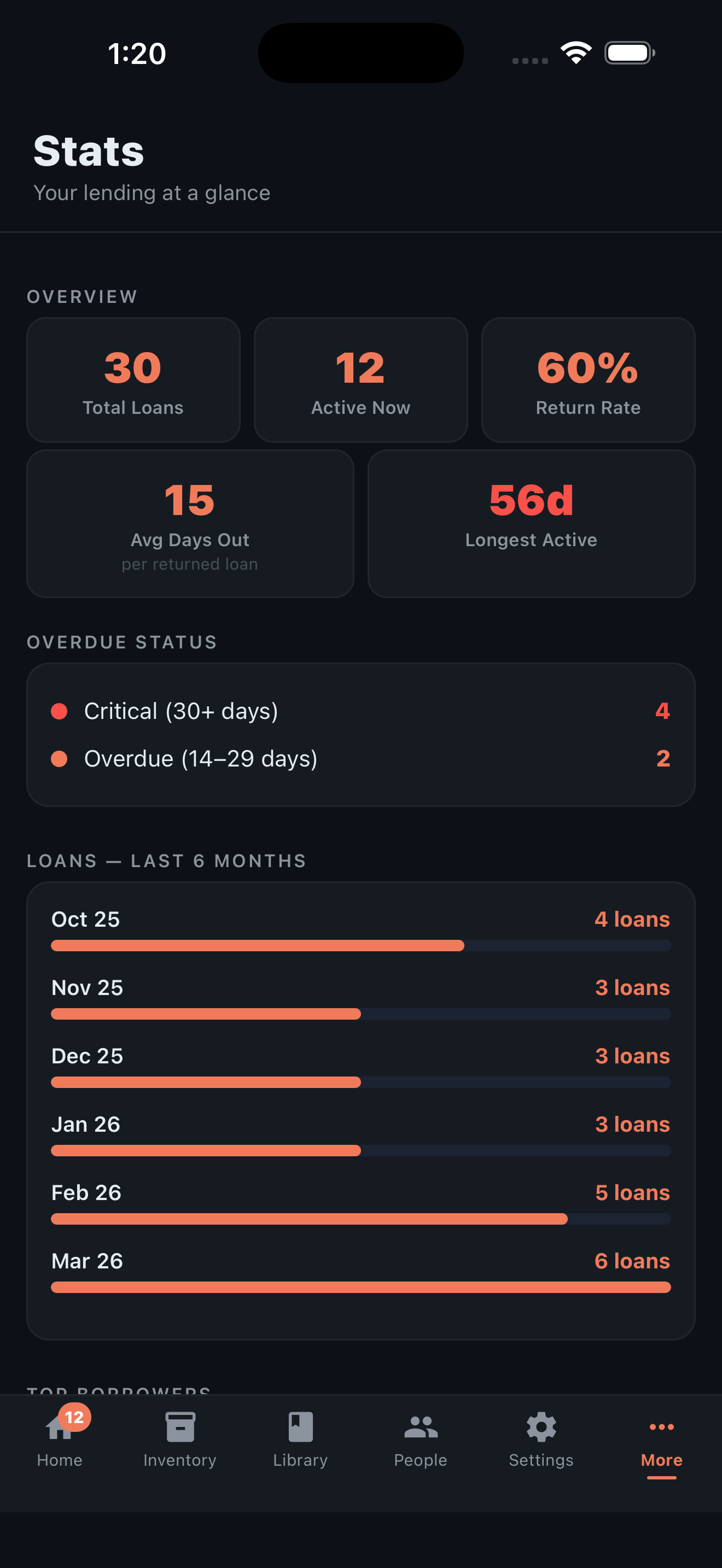 Stats